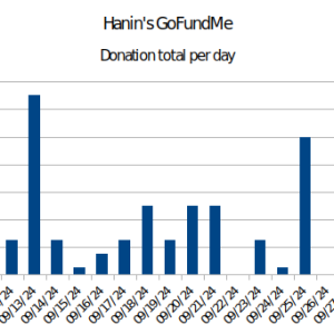 gofundme_donations_chart.png